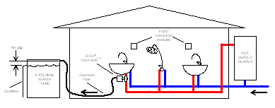 Enlarge - installation Overview